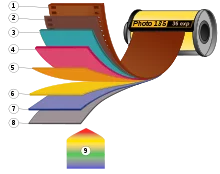 220px-Photographic_Film_135.svg