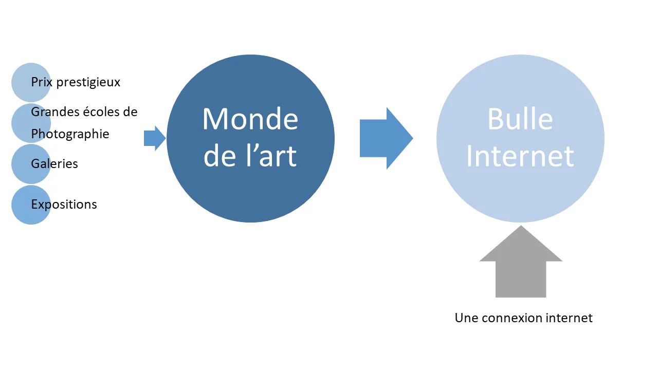 article réussite