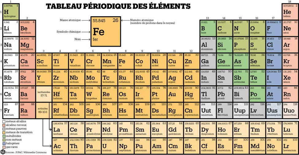 841317 tableau periodique des elements parution le 8 janvier - Une apologie de l'erreur - Thomas Hammoudi - Fiches de lecture