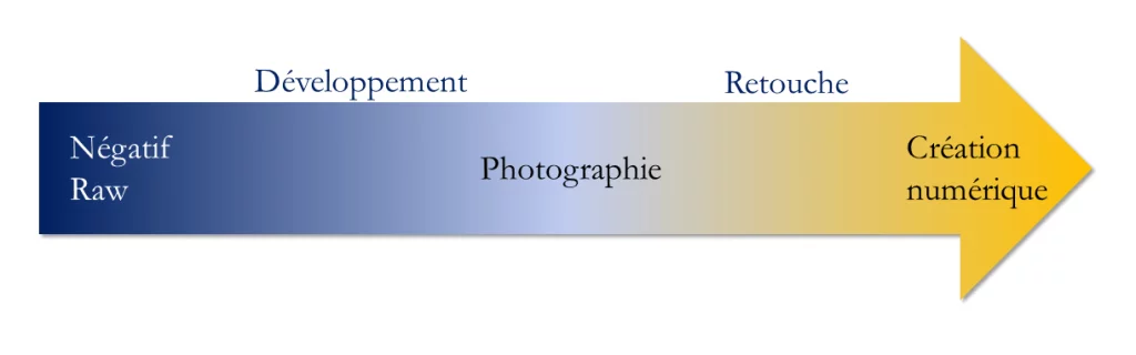 Presentation1 2 - Retoucher, c'est tricher ? - Thomas Hammoudi - Histoire